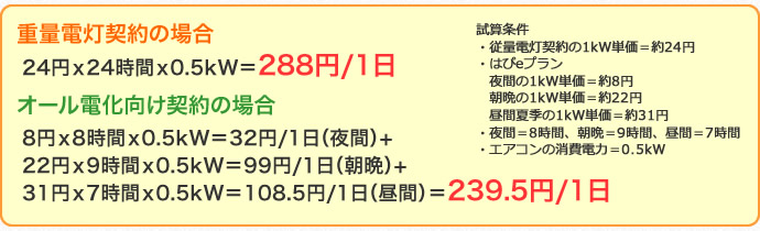 重量電灯契約の場合とオール電化向け契約の場合の比較