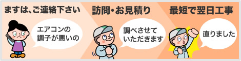 ご連絡から施工までの流れ